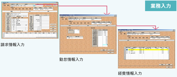 フローに合わせた入力画面を構築