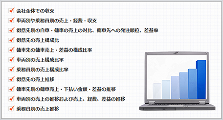 豊富な分析機能を搭載で経営をサポート