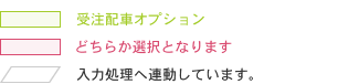 受注配車オプション どちらか選択となります 入力処理へ連動しています。