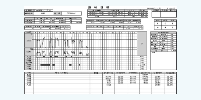 運転日報