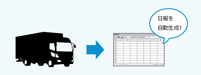 日報の自動生成が可能！